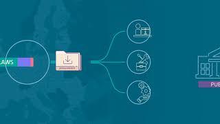 Introduction to Procurement in Ireland
