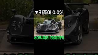 864마력 괴물 하이퍼카.. 파가니 국내 등장?