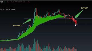 NextGen indicator Explained