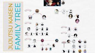 Jujutsu Kaisen Family Tree