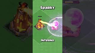 Can Raged Sparky Solo Every Defence? Clash of Clans