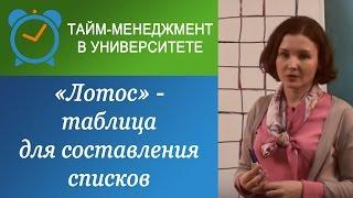 "Цветущий лотос" - центробежная таблица для развития идей