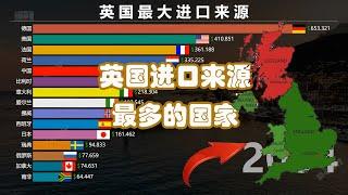 UK's largest source of imports | Ranking of countries' exports to the UK