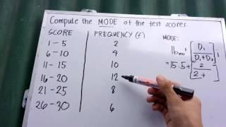 Calculating the Mode of Grouped Data | Math Tutorial