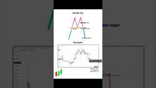 Technical Analysis-Tradingview #mcmanalysis #cryptotrading #cryptocurrency #trading