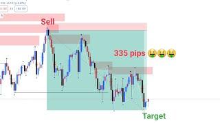 GBPJPY TECHNICAL ANALYSIS USING SMART MONEY TRADING CONCEPT | SMART MONEY TRADING COURSES AVAILABLE