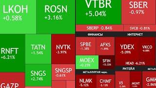 15 июня ► Война на Востоке - что покупать? / Нефть дорожает, рынок растет / Дивиденды ► ИТОГИ НЕДЕЛИ