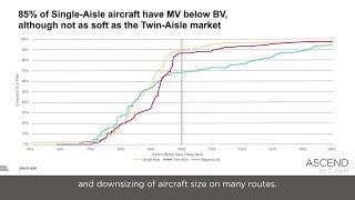 Value your future 2 – Single-Aisle, Twin-Aisle and Regional Jet market value performance