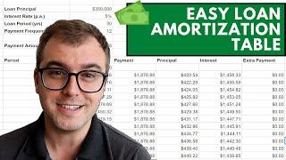 Easy Amortization Table With Extra Payments For Any Fixed-Term Loan