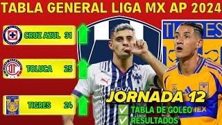 TABLA GENERAL LIGA MX 2024, JORNADA 12 