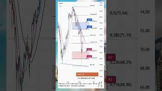 ATFX 原油分析 | 借靚麗非農油價強勁反彈，但需要技術信號跟進