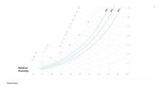 Indirect Direct Evaporative Cooling Animation