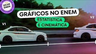 ENEM 2024: Aquecimento de Estatística, Gráficos e Cinemática