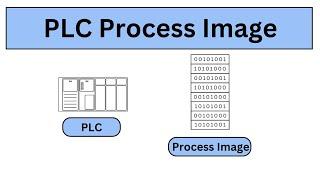 PLC Process Image | PLC Fundamentals 11