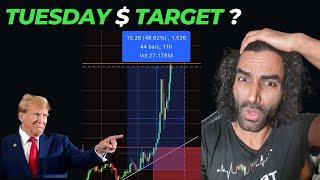 DJT Stock Analysis -5TH OF November $ Target  ? Trump media  Technical  analysis