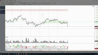 Обзор фьючерса на нефть BRENT 15 октября 2024 года