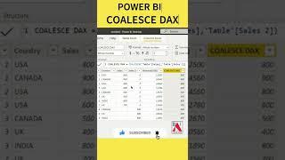 COALESCE Power BI Dax