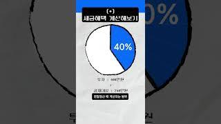 청년형 소득공제 장기펀드, 드는게 좋아? 안 드는게 좋아?