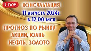 ПРОГНОЗ ПО РЫНКАМ: АКЦИИ, ЮАНЬ, НЕФТЬ, ЗОЛОТО