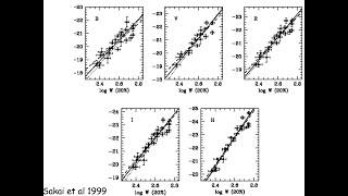 Galaxies From Tully-Fisher and Fundamental Plane to Shapes of Spheroids