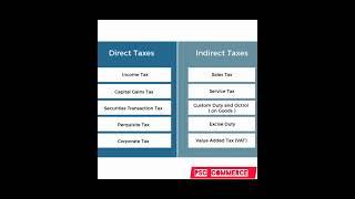 Income Tax#kerala psc #commerce