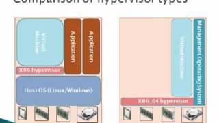 VMware Training - Introduction to the VMware vSphere Hypervisor