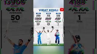 virat in different format #ytshorts #ytreels #ytreels #ytshorts #reels