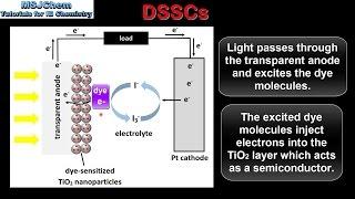 C.8 Dye-sensitized solar cells (HL)