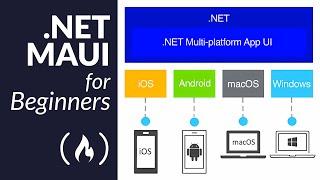 .NET MAUI Course for Beginners – Create Cross-Platform Apps with C#