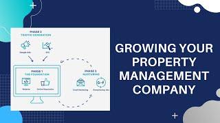 How to Grow Your Property Management Business [Without Relying on Referrals]