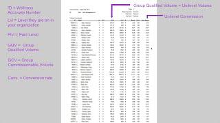 doTERRA Commission and Fast Start Compensation Explained