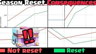 Season Reset Consequences