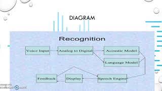 Presentation 4 - Speech Recognition