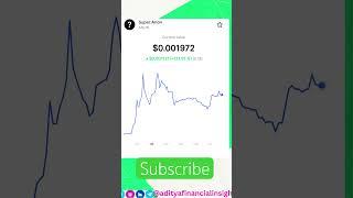 Super anon token growth in a day up to130% #adityafinancialinsights #trading #crypto #web3 #ytshorts