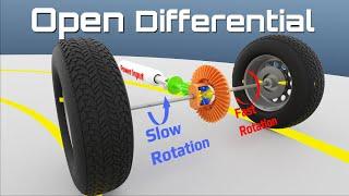 Open Differential