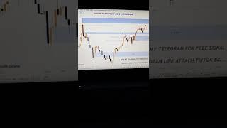 Gold Technical Analysis 14 February 025 #liquidity#tradeologist_nauman #forexlifestyle#tradeologist