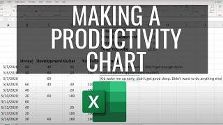 Making a productivity chart in Excel