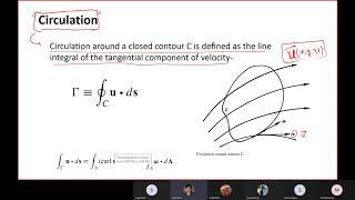 Advanced fluid mechanics | Kinematics | Circulation |Streamfunctions| part 5