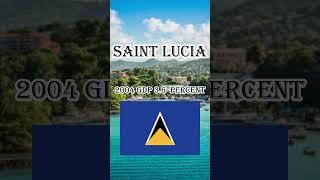 Saint Lucia GDP #education #history #youtubeshorts #facts #shorts