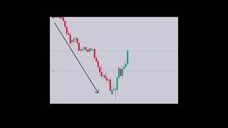 آموزش ترید به سبک ICT_قسمت شانزده   #shorts