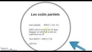 chap 24 couts partiels