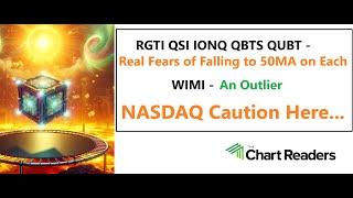 #IONQ #QSI #RGTI #QBTS #QUBT #WIMI - QUANTUM Stock Technical Analysis