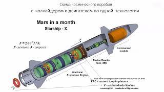 Доклад Мозгового А  на конференции ЛаПлаз 2024 в МИФИ