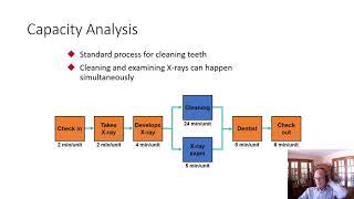 Bottelneck Analysis in Capacity Management