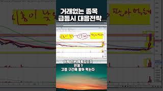 거래없는 종목 급등시 대응전략 #shrots  #주식투자 #이스타코