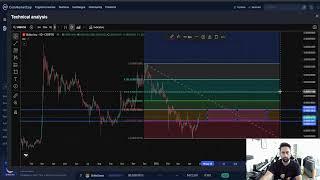 SHIBA INU SHIB CRYPTO, Coin to the MOON ! Crypto Analysis & Price Prediction!