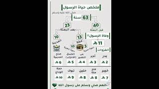 ملخص حياة الرسول صلى الله عليه وسلم