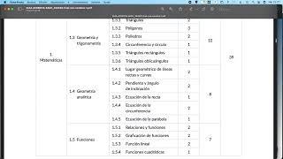 Acreditar Bachillerato Ceneval Examen Unico Tips y Consejos de estudio