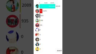 Влад А4 vs компот vs глент vs едисон птс vs моргенштерн vs mamix #shorts #майнкрафт #влада4