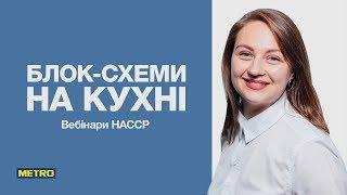 #ВиПрофесіонал: створення блок-схем для успішної роботи на кухні